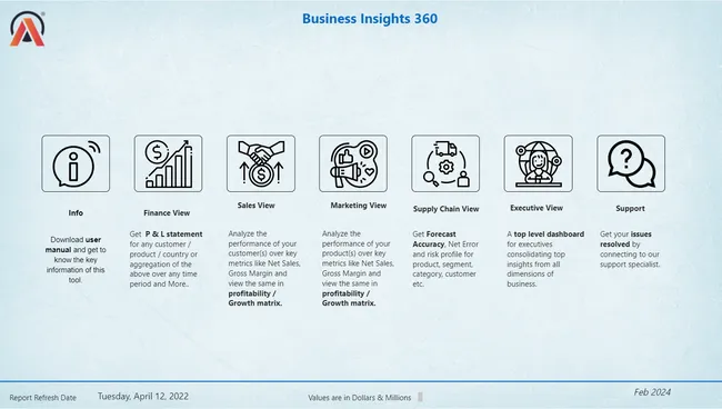 Business Insights 360