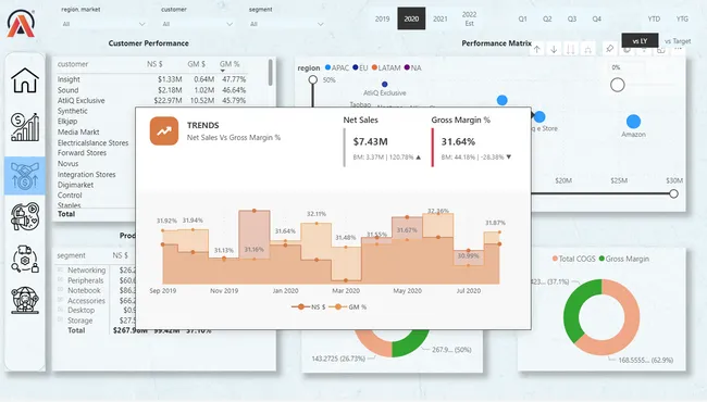 Business Insights 360