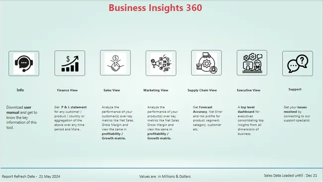 Business Insights 360