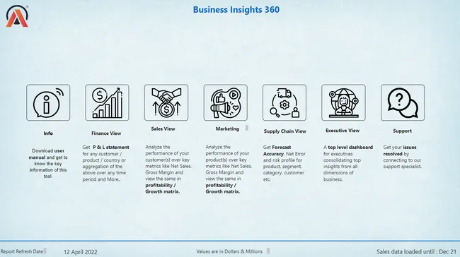 Business Insights 360