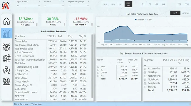 Business Insights 360