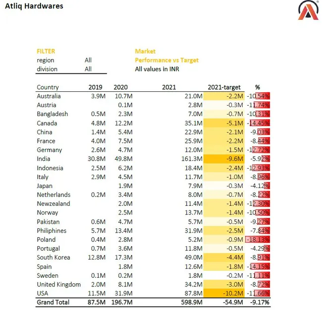 Excel Sales Analytics