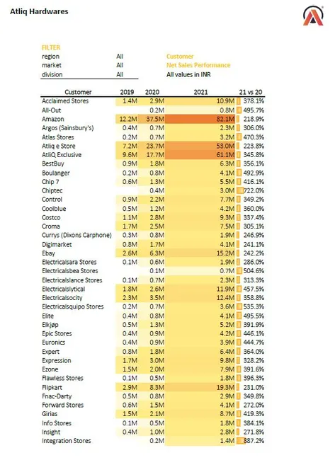 Excel Sales Analytics