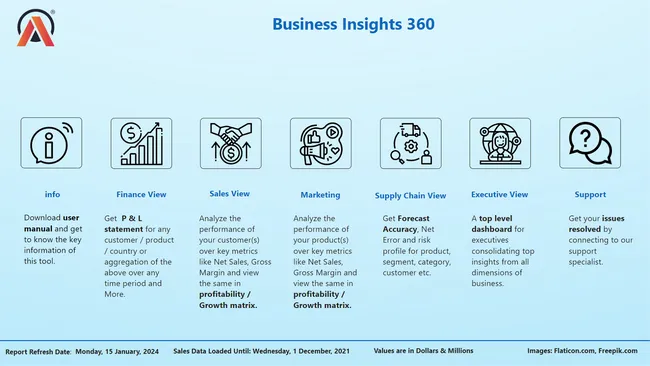 Business Insights 360