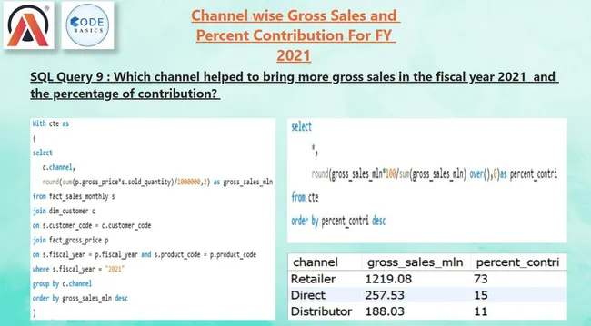 Consumer Goods Domain Insights