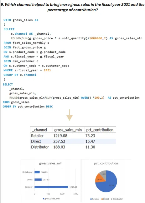 Portfolio - MD AATIF RAZA | Codebasics