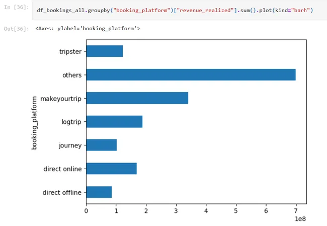 Portfolio - MD AATIF RAZA | Codebasics