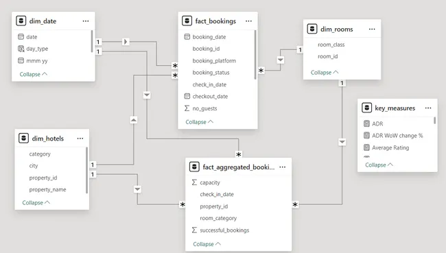 Portfolio - MD AATIF RAZA | Codebasics