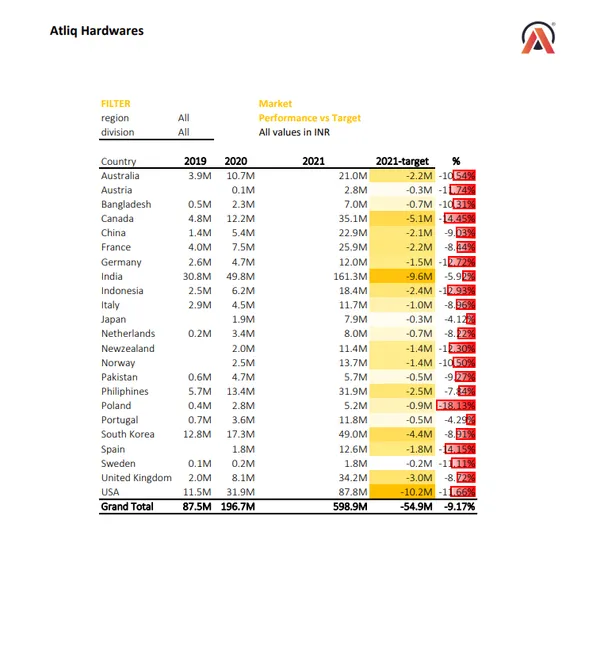 Portfolio - MD AATIF RAZA | Codebasics