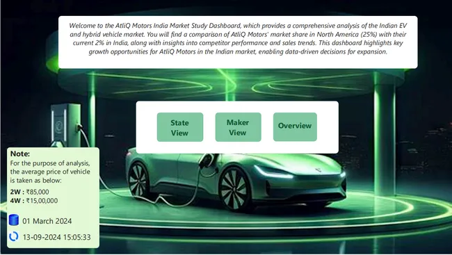Portfolio - MD AATIF RAZA | Codebasics