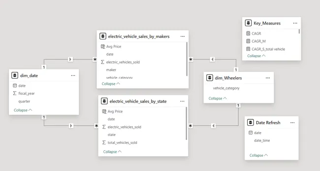 Portfolio - MD AATIF RAZA | Codebasics