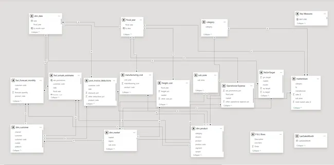 Portfolio - MD AATIF RAZA | Codebasics
