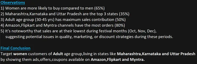 Vrinda Store Data Analysis