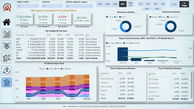 Business Insights 360