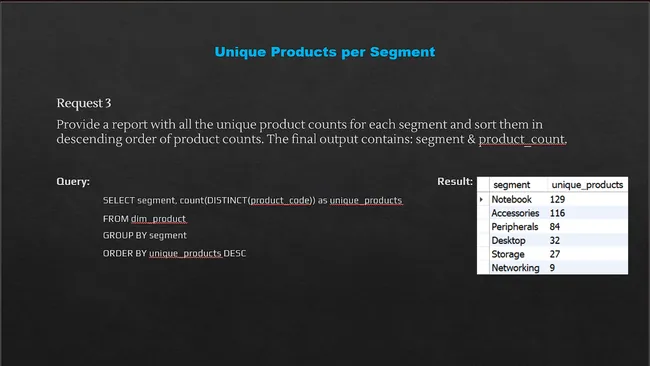 AdHoc Analysis: Consumer Goods Domain