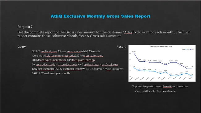 AdHoc Analysis: Consumer Goods Domain