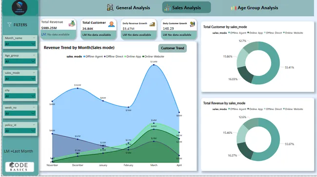 Shield Insurance Analysis
