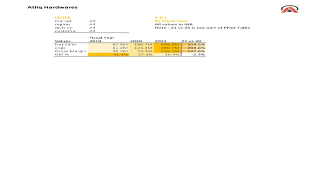P&L Report