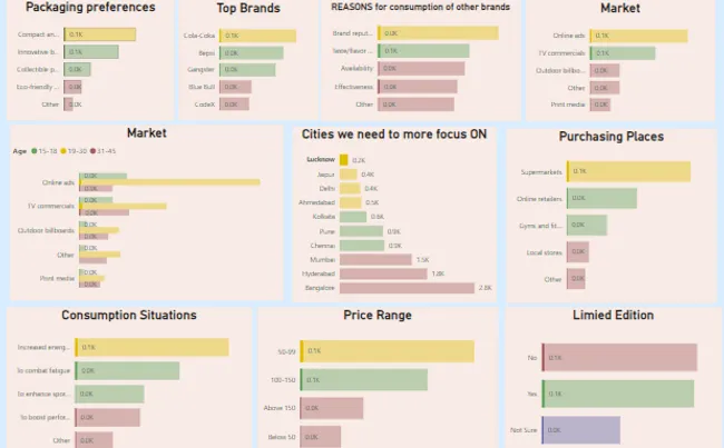 Codex Customer Analysis