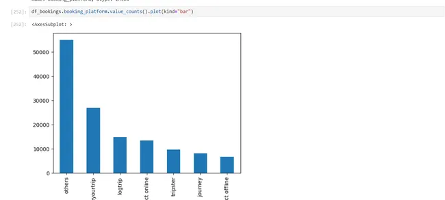 Hotels Data Analysis Project