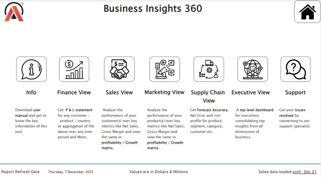 Business Insights 360 for AtliQ Hardwares