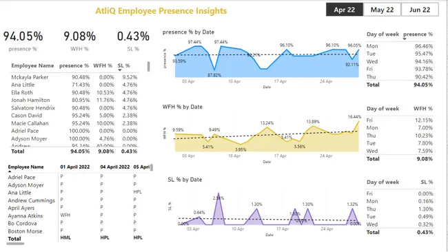 HR Data Analytics AtliQ