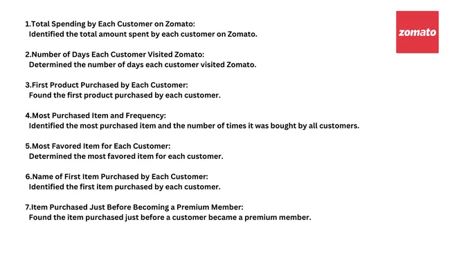 RFM Analysis Zomato
