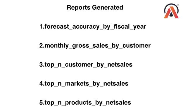 Sales and Finance Analysis using SQL