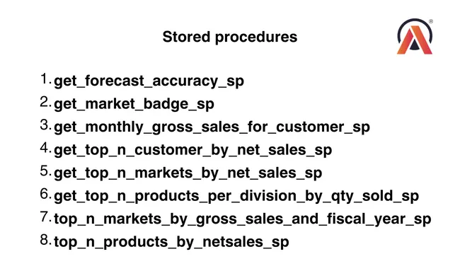 Sales and Finance Analysis using SQL