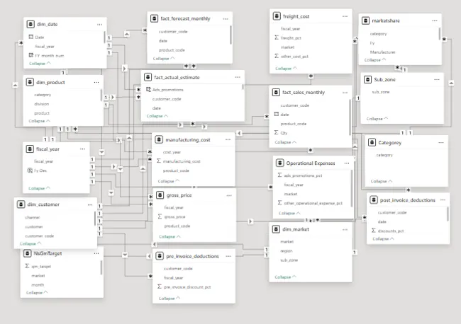 Portfolio - HARSHIT CHAUHAN | Codebasics