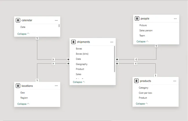 Portfolio - HARSHIT CHAUHAN | Codebasics