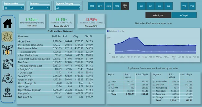 Business Insights 360