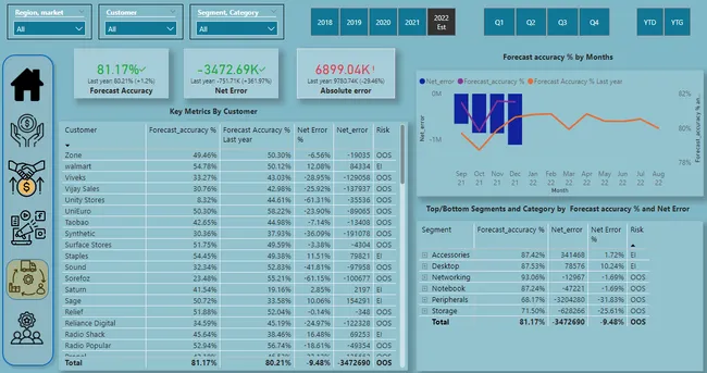 Business Insights 360