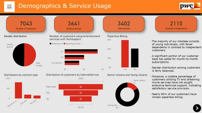 PwC Churn Analysis