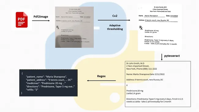 Portfolio - Fariz Ali k | Codebasics