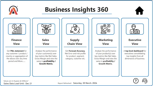 Business Insights 360