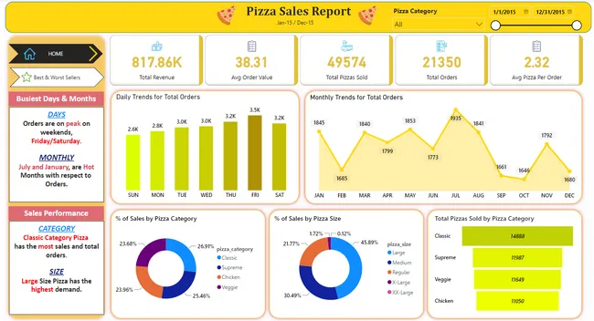 Pizza Sales Analysis