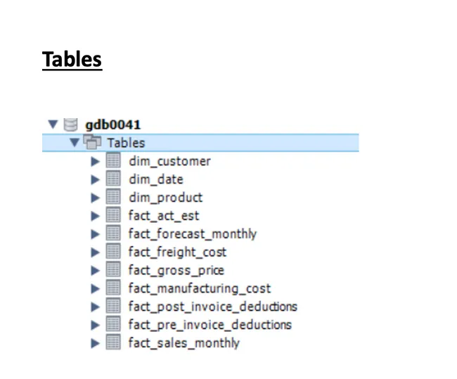 Finance and Supply Chain Analytics of AtliQ Hardwares