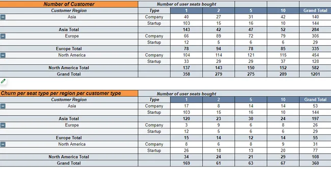 BrowserStack churn rate analysis