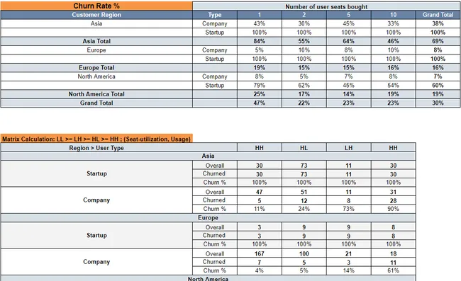 BrowserStack churn rate analysis