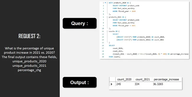SQL Consumer Goods Ad-Hoc Insights