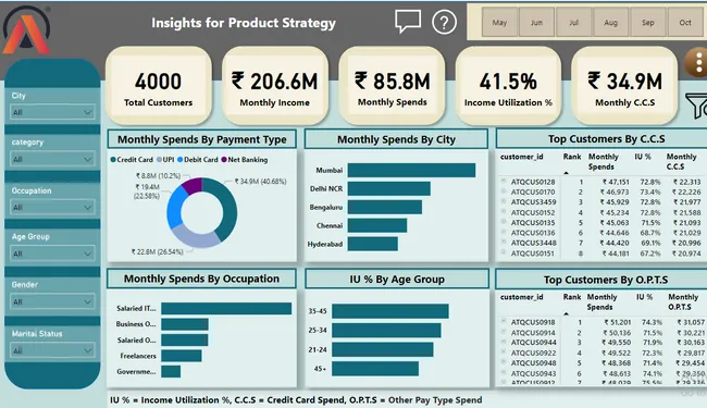 Banking Product Insights strategy - Mitron Bank