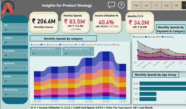 Banking Product Insights strategy - Mitron Bank