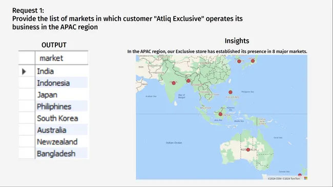 Consumer Goods Ad-hoc Insights