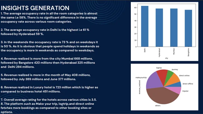 AtliQ Hotel Data Analysis