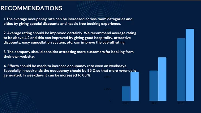 AtliQ Hotel Data Analysis