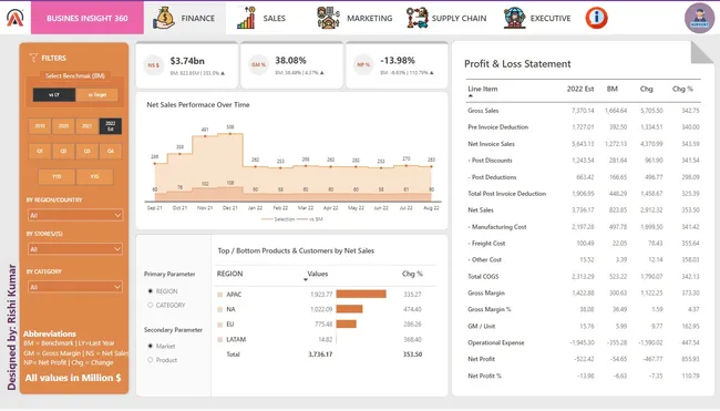 Business Insights 360