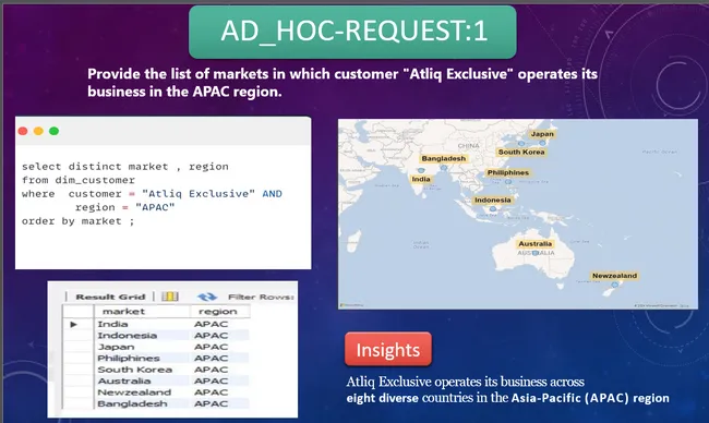 Ad-Hoc Insights - Consumer Goods Domain