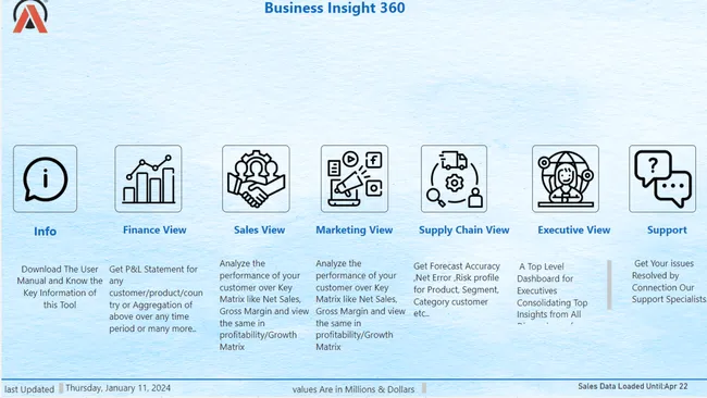Buisness insights 360