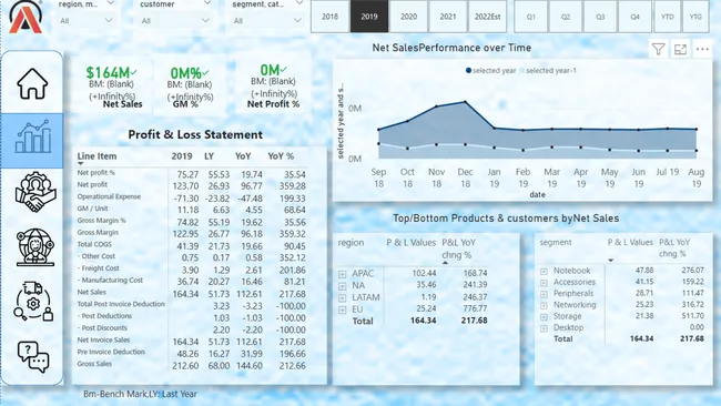 Buisness insights 360